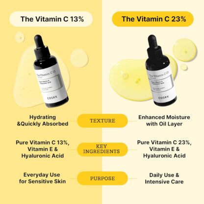 Pure Vitamin C 13% Serum – Brightening & Anti-Aging Korean Facial Serum 20ml - Image 8