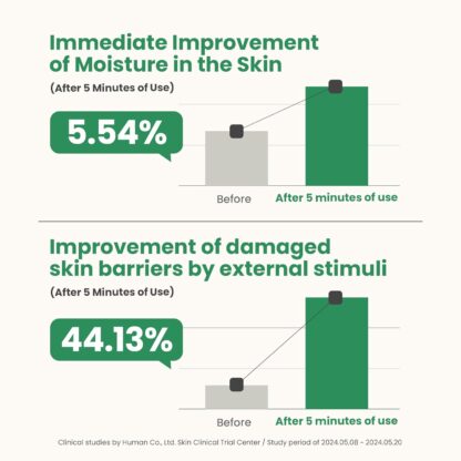 AXIS-Y Artichoke Intensive Skin Barrier Ampoule – 30ml - Image 6